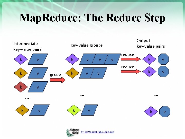 Map. Reduce: The Reduce Step Intermediate key-value pairs k Output key-value pairs Key-value groups