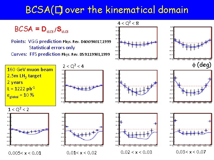 BCSA(�) over the kinematical domain BCSA = DU, CS /SU, CS 4 < Q