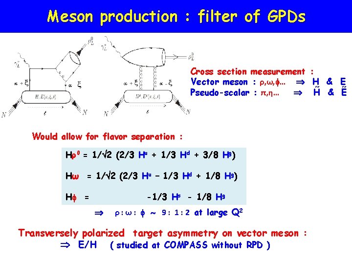 Meson production : filter of GPDs Cross section measurement : Vector meson : ρ,