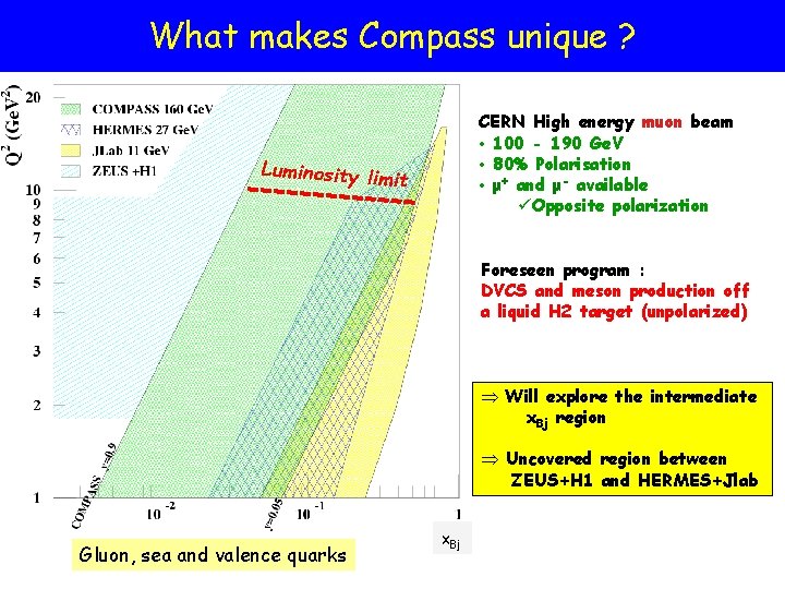 What makes Compass unique ? CERN High energy muon beam • 100 - 190