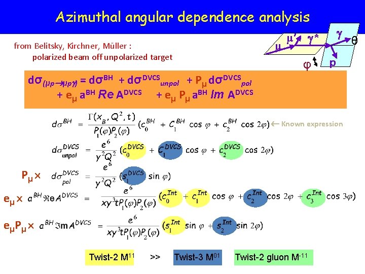 Azimuthal angular dependence analysis μ from Belitsky, Kirchner, Müller : polarized beam off unpolarized