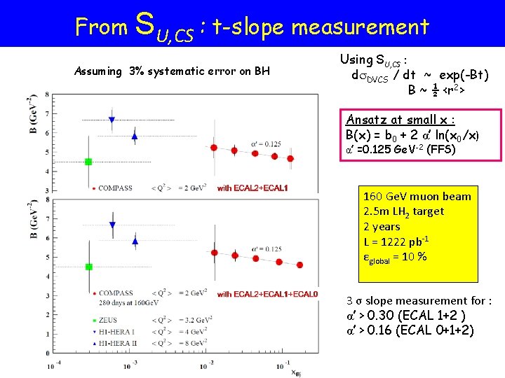From SU, CS : t-slope measurement Assuming 3% systematic error on BH Using SU,