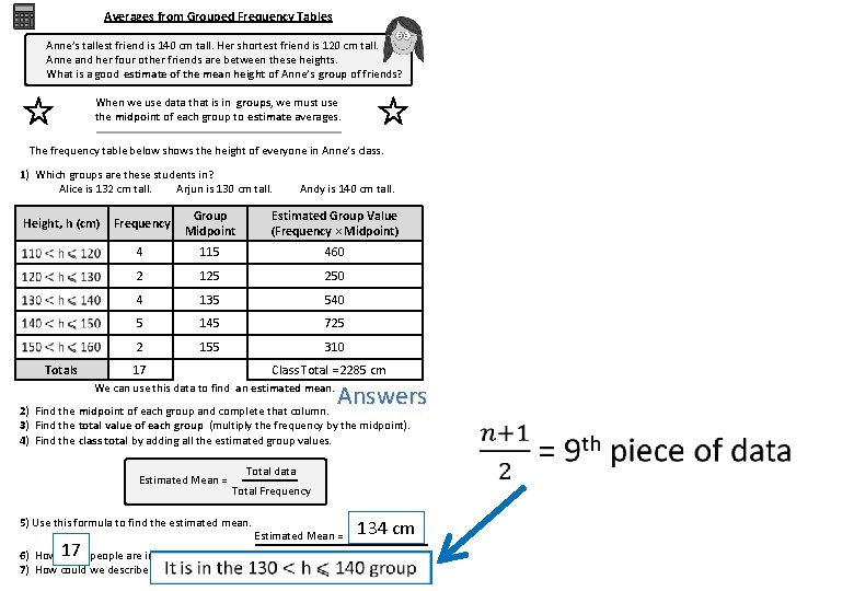 Averages from Grouped Frequency Tables Anne’s tallest friend is 140 cm tall. Her shortest