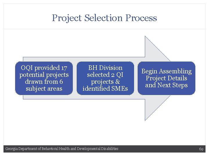 Project Selection Process OQI provided 17 potential projects drawn from 6 subject areas BH