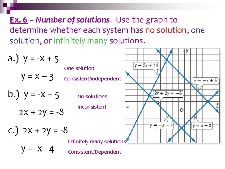 bythe Graphing Ex. 6 Solving – Number of. Systems solutions. Use graph to determine