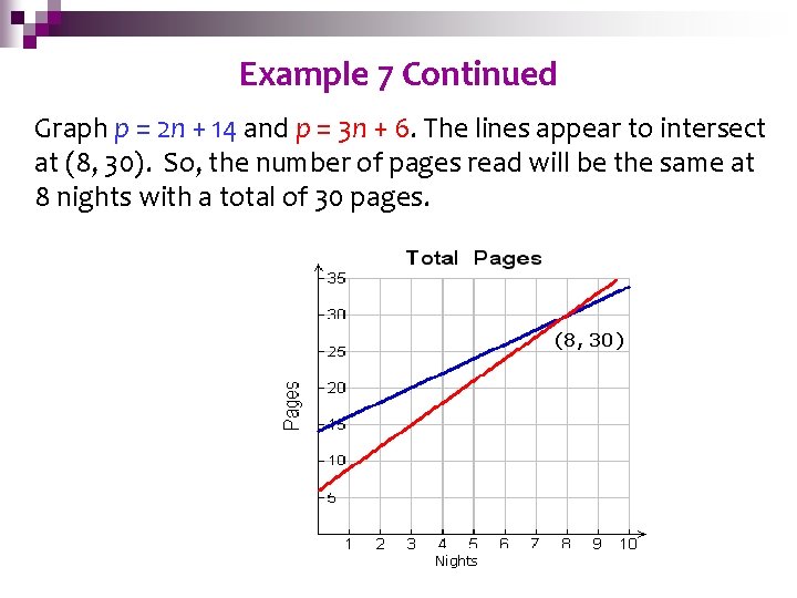 Solving. Example Systems by Graphing 7 Continued Graph p = 2 n + 14