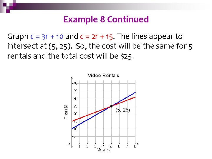 Solving. Example Systems by Graphing 8 Continued Graph c = 3 r + 10