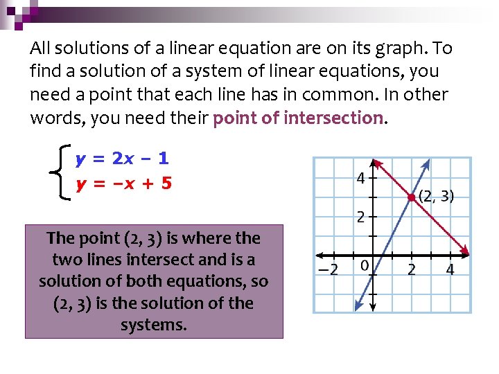 Solving byare Graphing All solutions of a. Systems linear equation on its graph. To