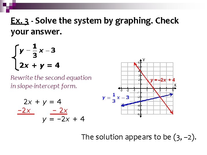 Systems Graphing Ex. 3 Solving - Solve the system byby graphing. Check your answer.