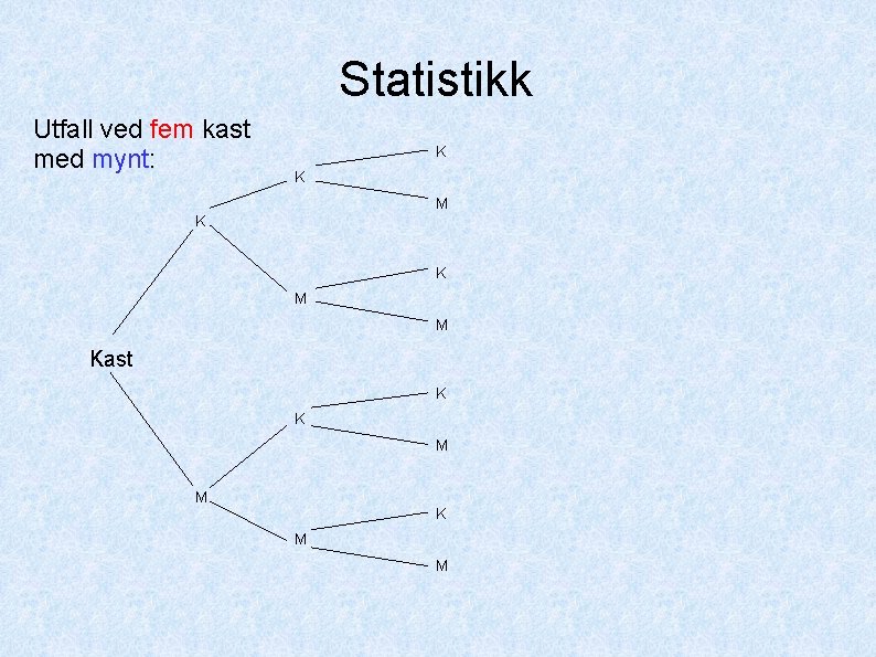 Statistikk Utfall ved fem kast med mynt: K K M M Kast K K