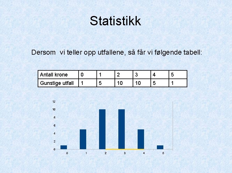 Statistikk Dersom vi teller opp utfallene, så får vi følgende tabell: Antall krone 0