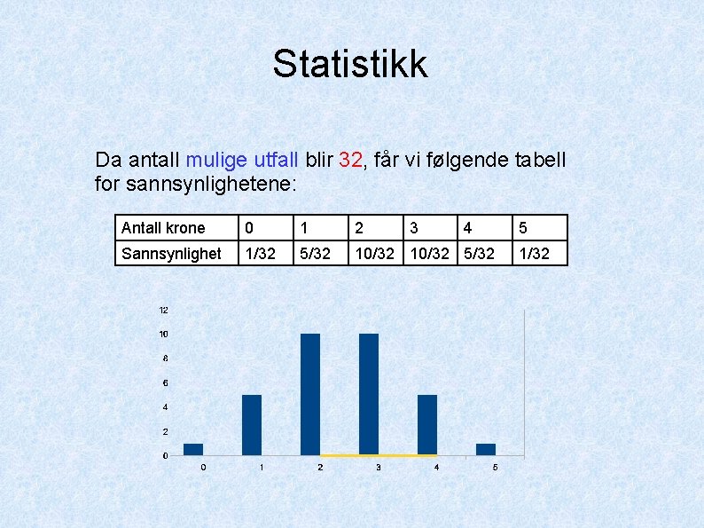 Statistikk Da antall mulige utfall blir 32, får vi følgende tabell for sannsynlighetene: Antall