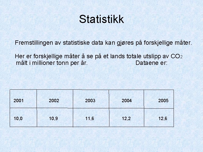 Statistikk Fremstillingen av statistiske data kan gjøres på forskjellige måter. Her er forskjellige måter