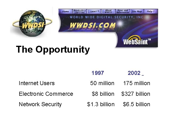 The Opportunity 1997 2002 Internet Users 50 million 175 million Electronic Commerce $8 billion