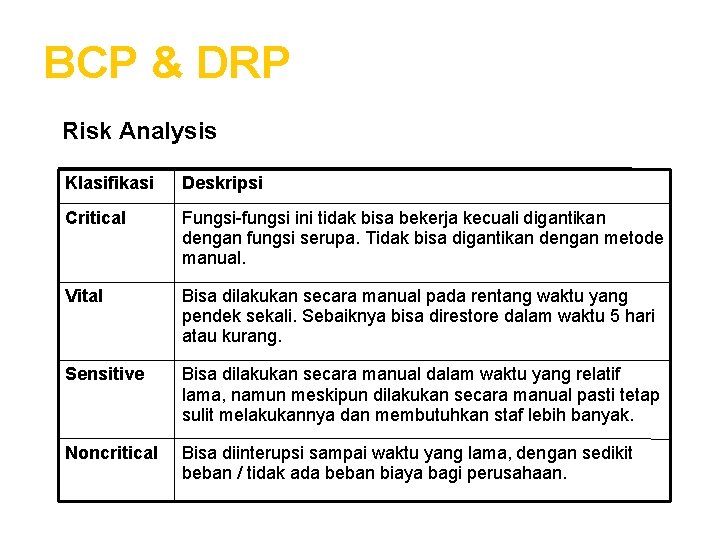 BCP & DRP Risk Analysis Klasifikasi Deskripsi Critical Fungsi-fungsi ini tidak bisa bekerja kecuali