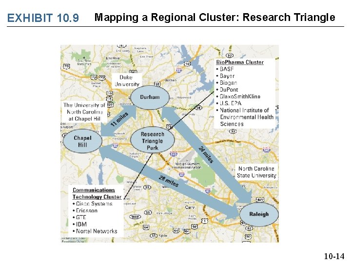EXHIBIT 10. 9 Mapping a Regional Cluster: Research Triangle 10 -14 
