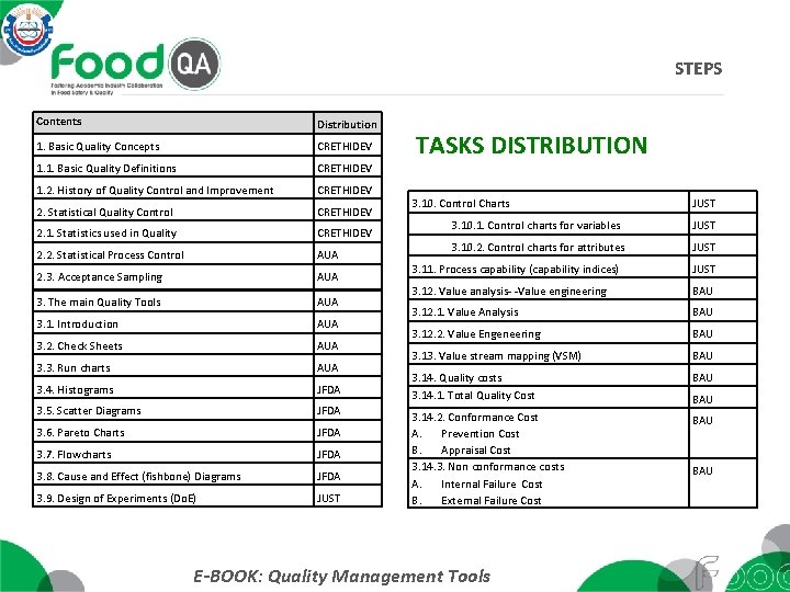 STEPS Contents Distribution 1. Basic Quality Concepts CRETHIDEV 1. 1. Basic Quality Definitions CRETHIDEV