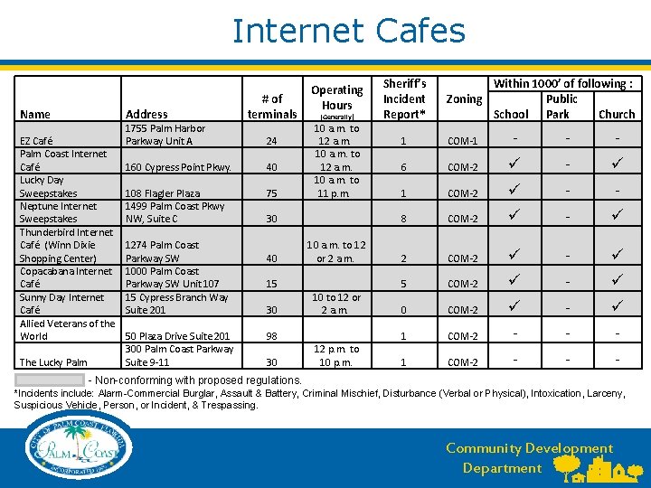 Internet Cafes Name Address EZ Café Palm Coast Internet Café Lucky Day Sweepstakes Neptune