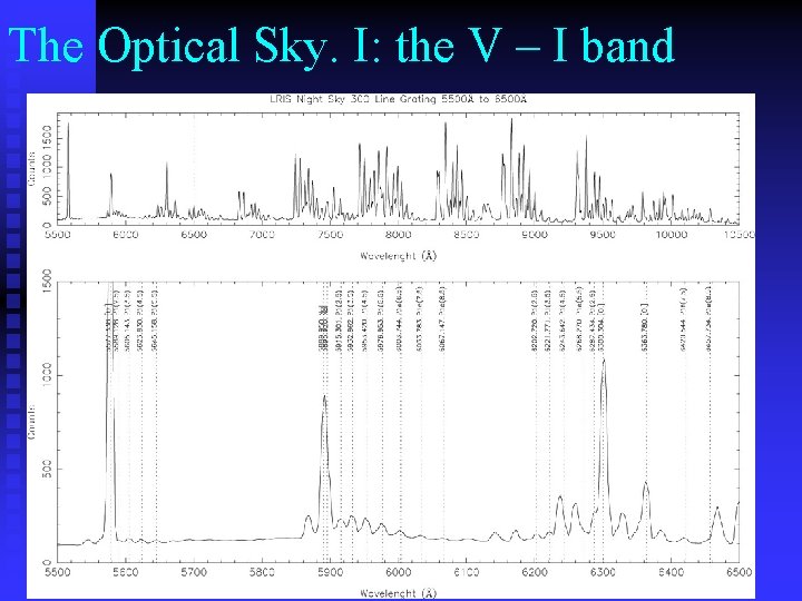 The Optical Sky. I: the V – I band 