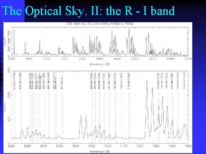The Optical Sky. II: the R - I band 