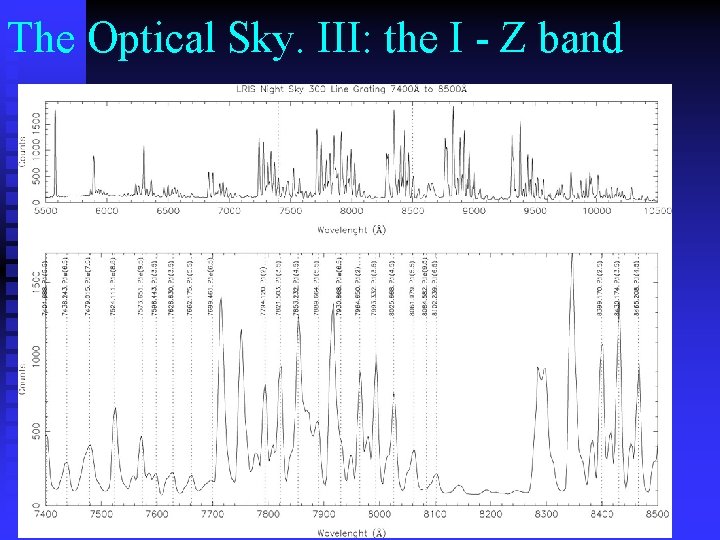 The Optical Sky. III: the I - Z band 