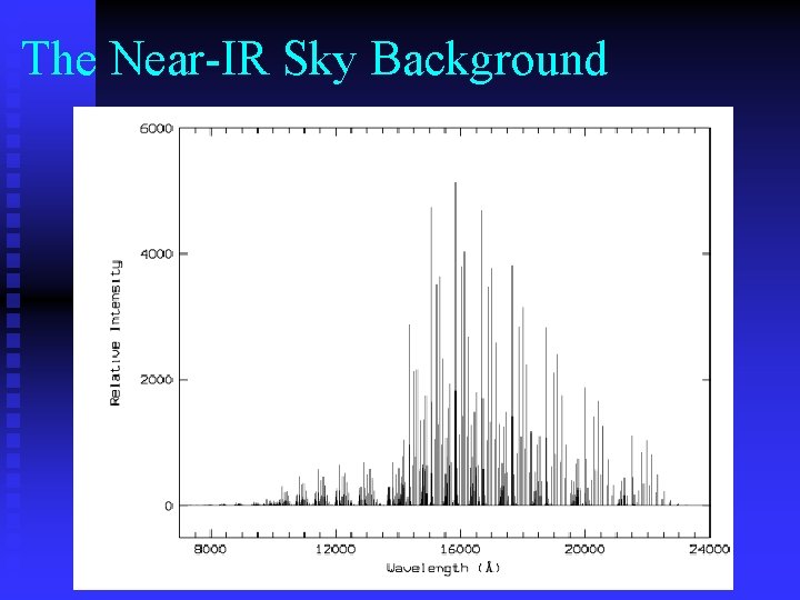 The Near-IR Sky Background 