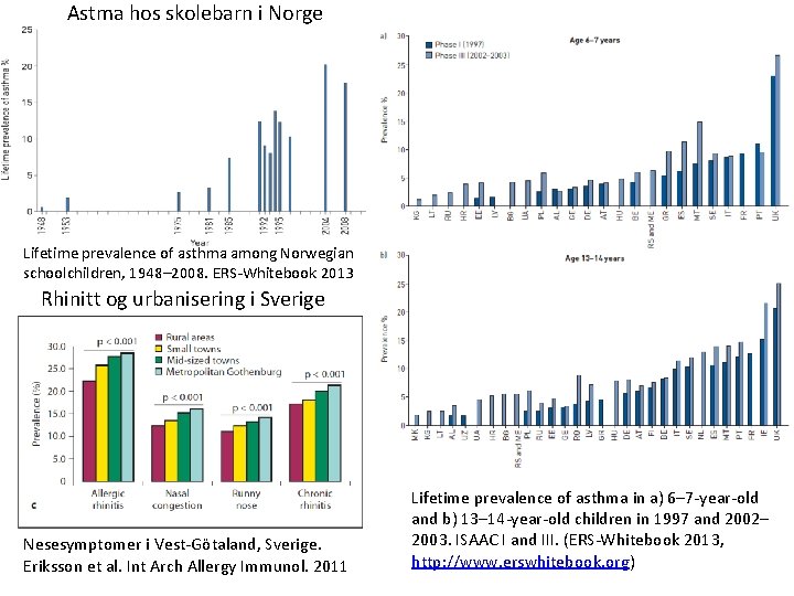 Astma hos skolebarn i Norge Lifetime prevalence of asthma among Norwegian schoolchildren, 1948– 2008.