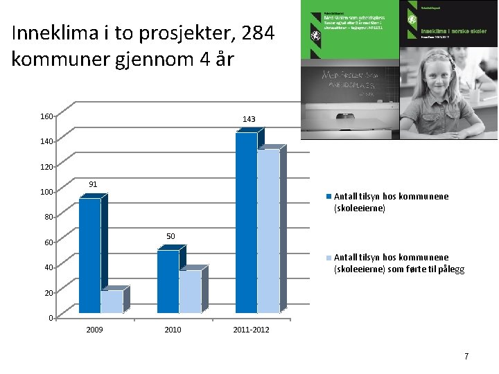 Inneklima i to prosjekter, 284 kommuner gjennom 4 år 160 143 140 120 100