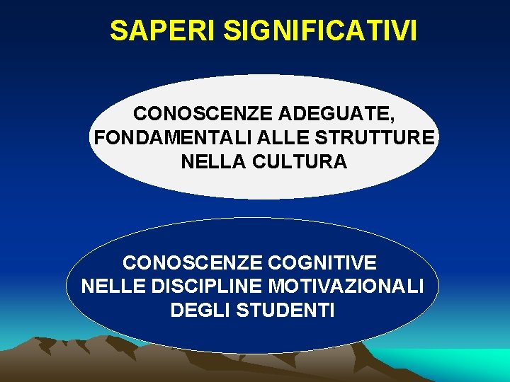 SAPERI SIGNIFICATIVI CONOSCENZE ADEGUATE, FONDAMENTALI ALLE STRUTTURE NELLA CULTURA CONOSCENZE COGNITIVE NELLE DISCIPLINE MOTIVAZIONALI