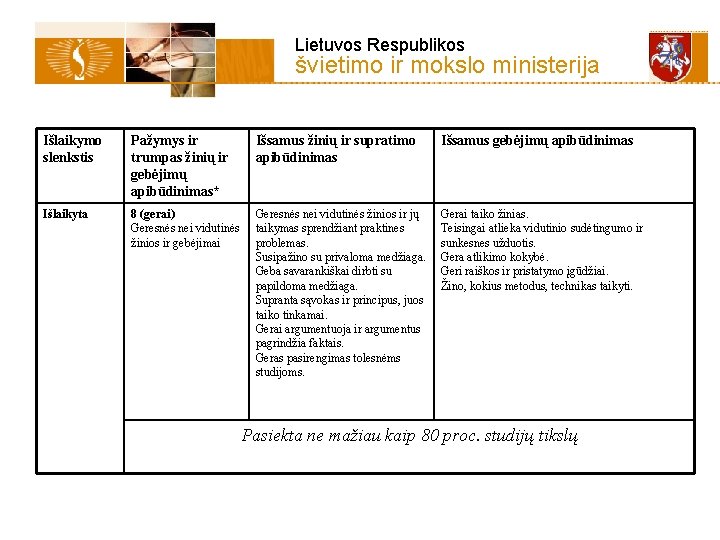 Lietuvos Respublikos švietimo ir mokslo ministerija Išlaikymo slenkstis Pažymys ir trumpas žinių ir gebėjimų