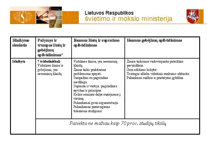 Lietuvos Respublikos švietimo ir mokslo ministerija Išlaikymo slenkstis Pažymys ir trumpas žinių ir gebėjimų