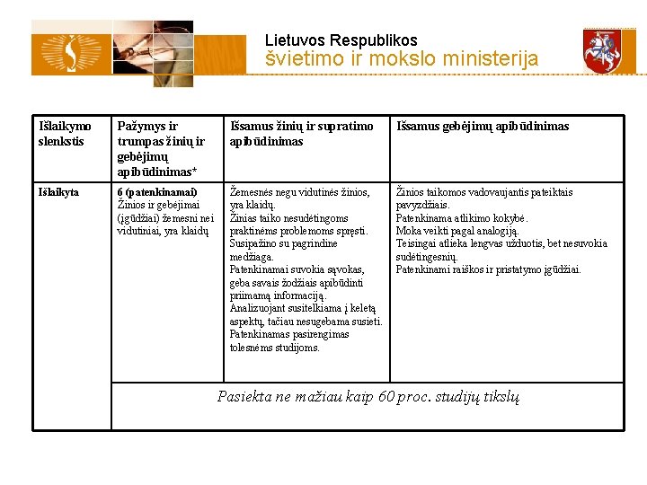 Lietuvos Respublikos švietimo ir mokslo ministerija Išlaikymo slenkstis Pažymys ir trumpas žinių ir gebėjimų