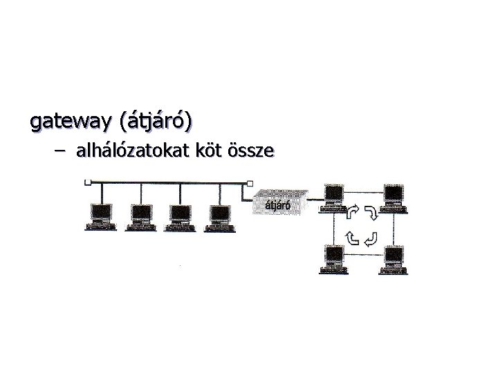 gateway (átjáró) – alhálózatokat köt össze 