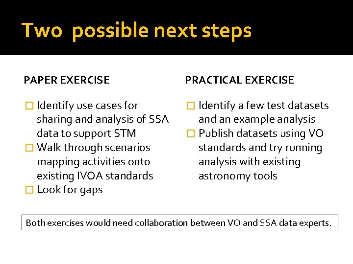 Two possible next steps PAPER EXERCISE PRACTICAL EXERCISE � Identify use cases for �