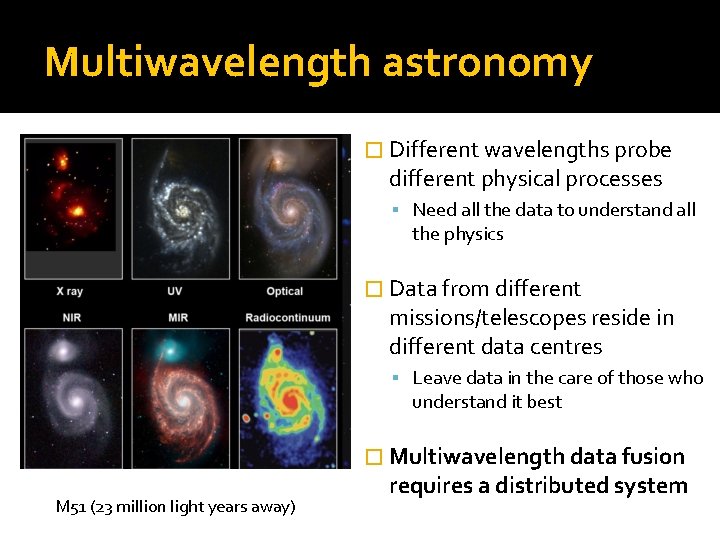 Multiwavelength astronomy � Different wavelengths probe different physical processes Need all the data to