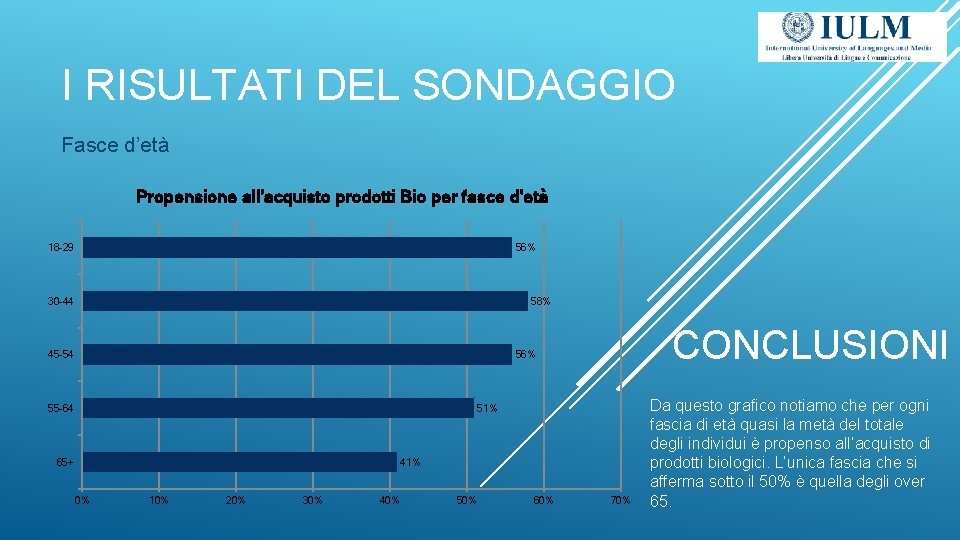 I RISULTATI DEL SONDAGGIO Fasce d’età Propensione all'acquisto prodotti Bio per fasce d'età 18