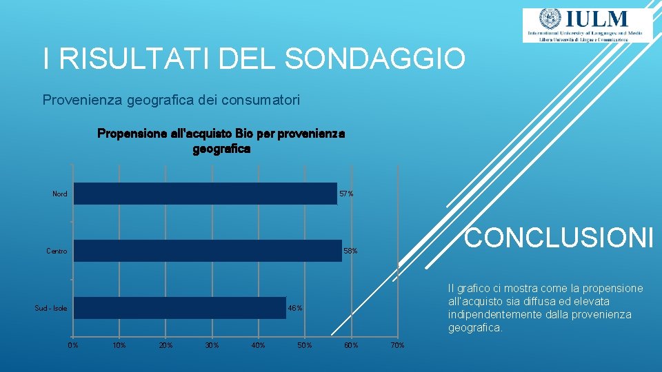 I RISULTATI DEL SONDAGGIO Provenienza geografica dei consumatori Propensione all'acquisto Bio per provenienza geografica