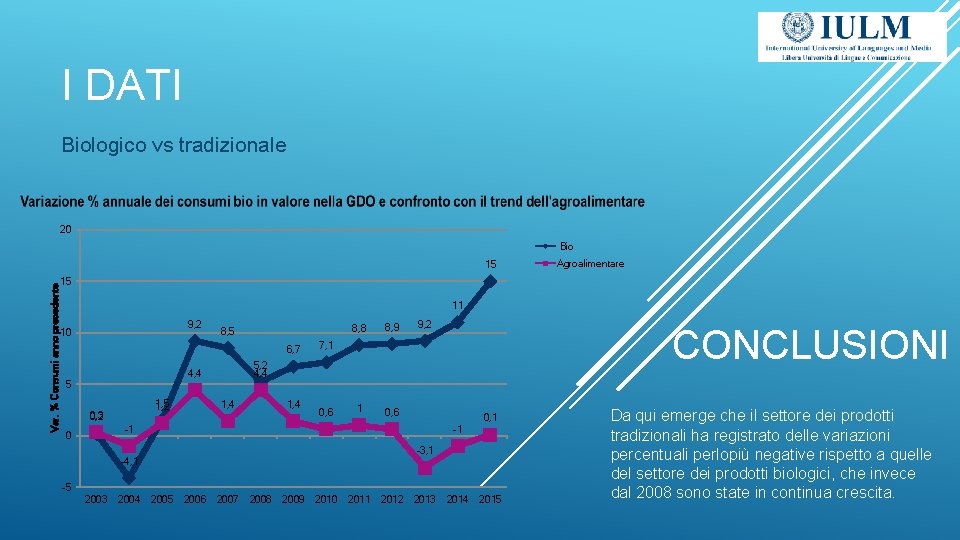 I DATI Biologico vs tradizionale 20 Bio Var. % Consumi anno precedente 15 Agroalimentare