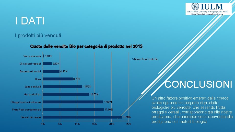 I DATI I prodotti più venduti Quote delle vendite Bio per categoria di prodotto