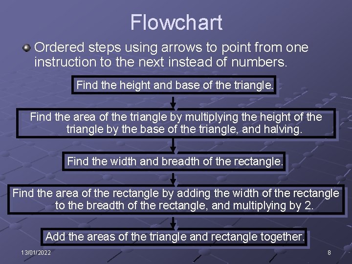 Flowchart Ordered steps using arrows to point from one instruction to the next instead