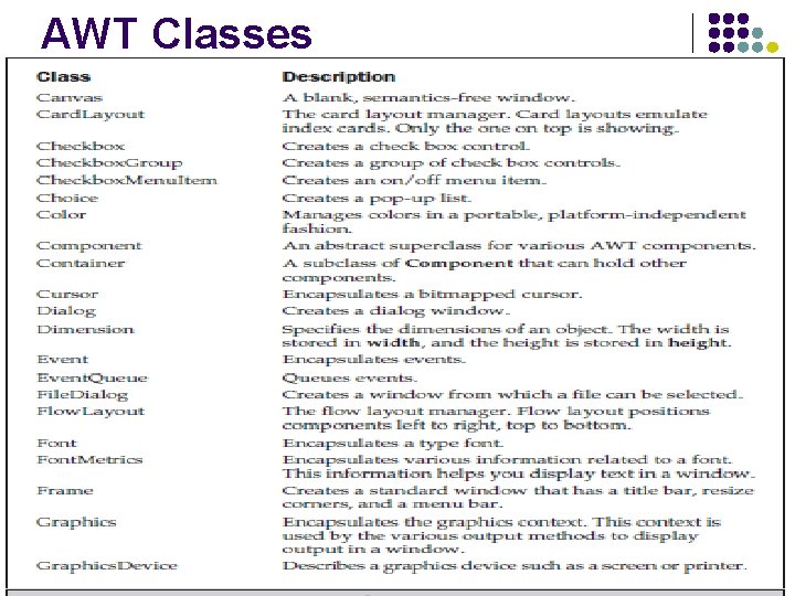 AWT Classes 