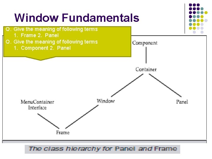 Window Fundamentals Q. Give the meaning of following terms 1. Frame 2. Panel Q.