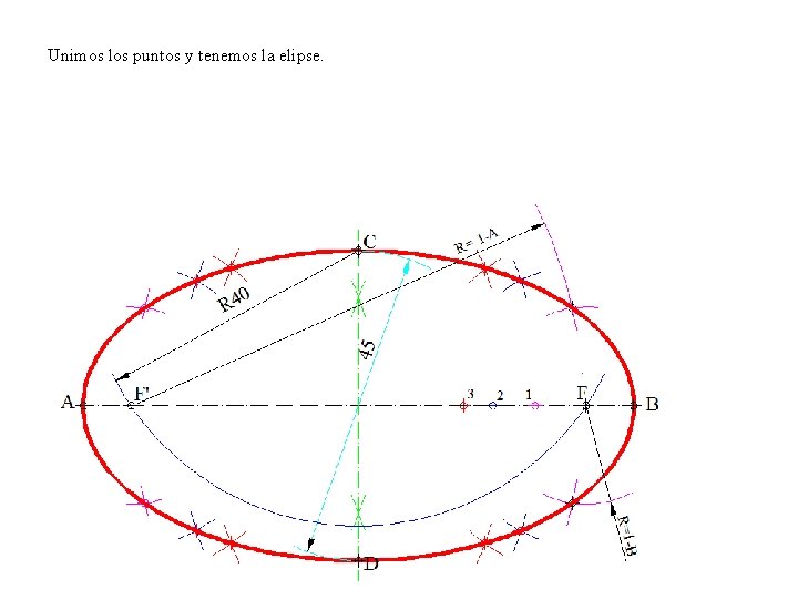 Unimos los puntos y tenemos la elipse. 