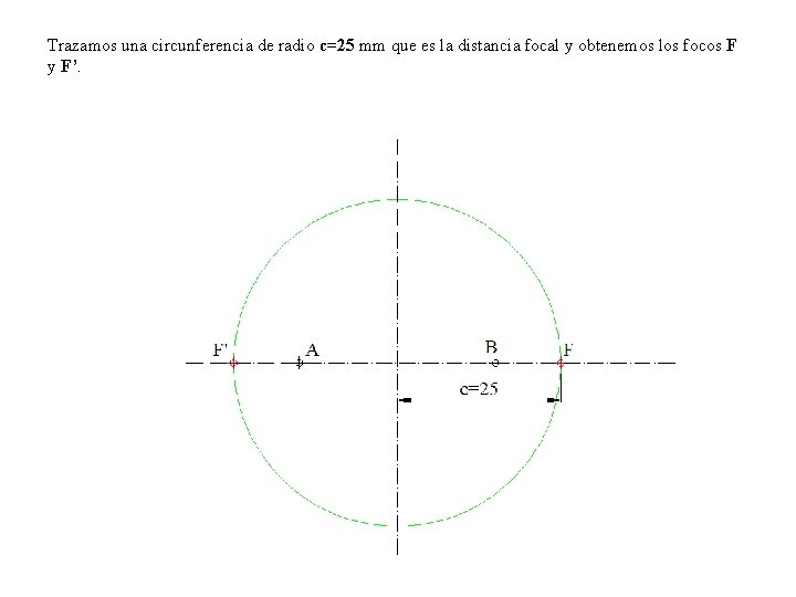 Trazamos una circunferencia de radio c=25 mm que es la distancia focal y obtenemos