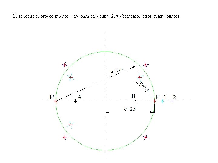 Si se repite el procedimiento pero para otro punto 2, y obtenemos otros cuatro