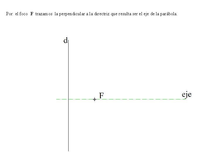 Por el foco F trazamos la perpendicular a la directriz que resulta ser el