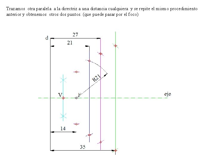 Trazamos otra paralela a la directriz a una distancia cualquiera y se repite el
