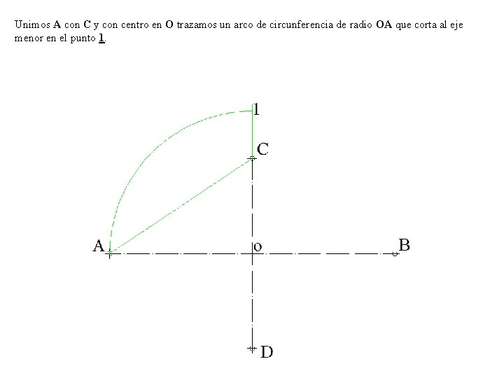 Unimos A con C y con centro en O trazamos un arco de circunferencia