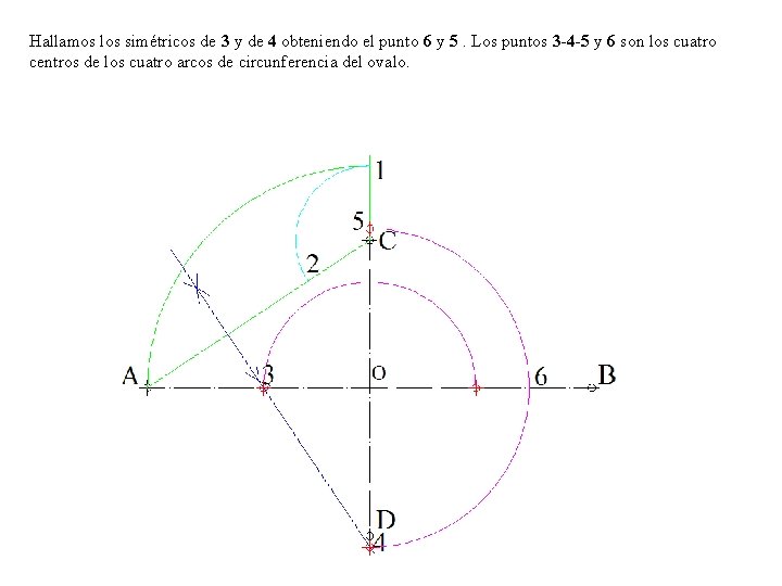 Hallamos los simétricos de 3 y de 4 obteniendo el punto 6 y 5.