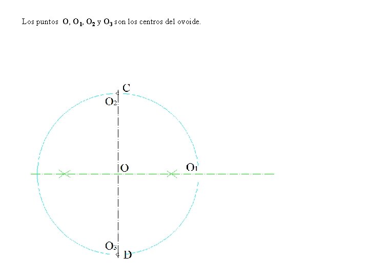Los puntos O, O 1, O 2 y O 3 son los centros del